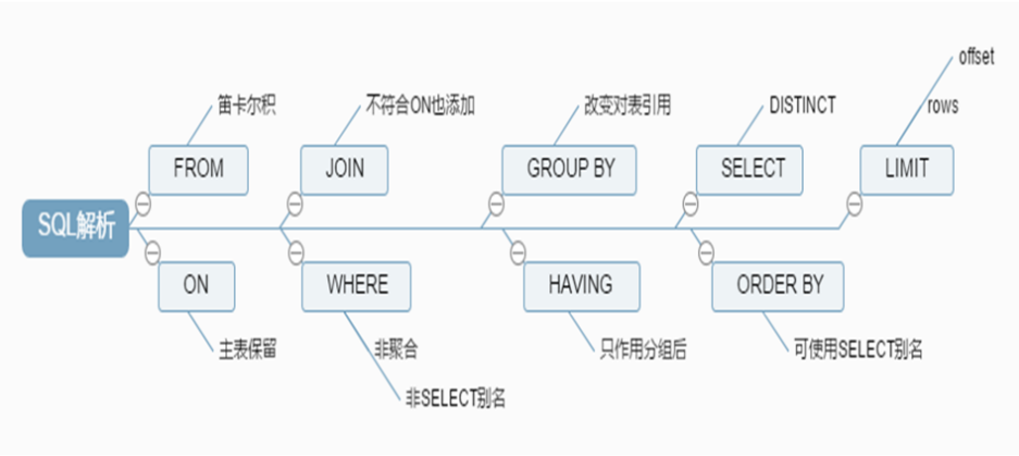 SQL语言1-MySQL