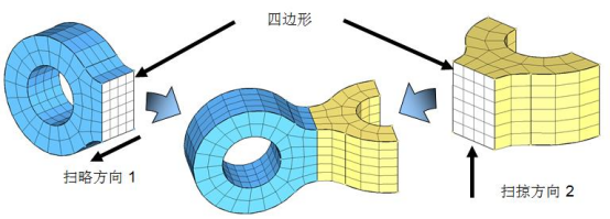 HyperWorks实体网格划分