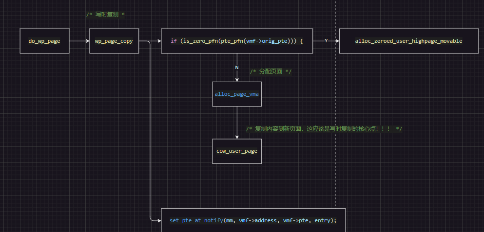 page_fault