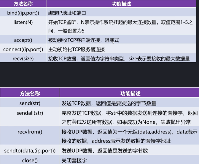 使用python实现tcp通信