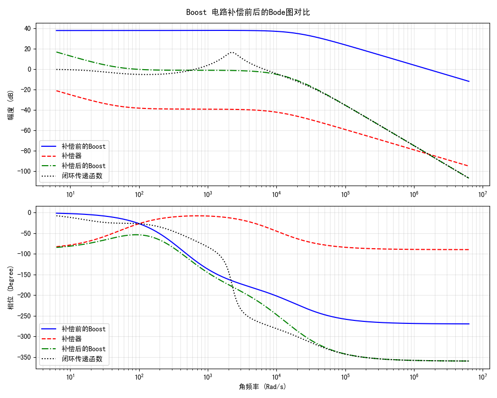 boost-with-compensation