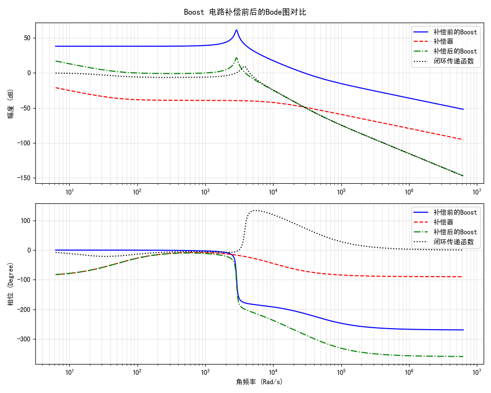 boost-with-compensation-50R