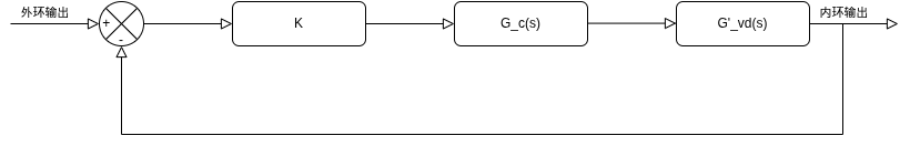 variable-gain-system