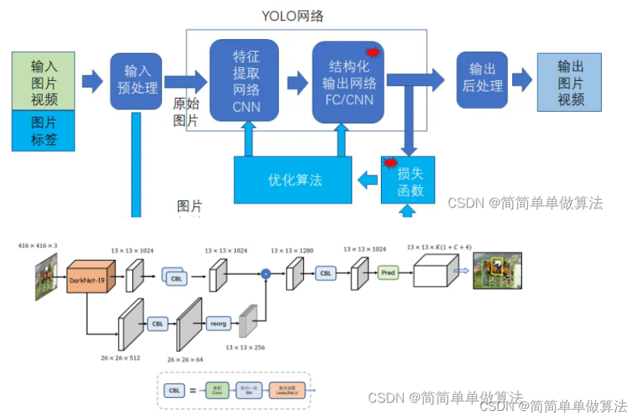 基于yolov2深度学习网络的人员跌倒检测识别matlab仿真