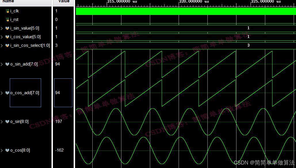 基于FPGA的直接数字频率合成器verilog实现,包含testbench