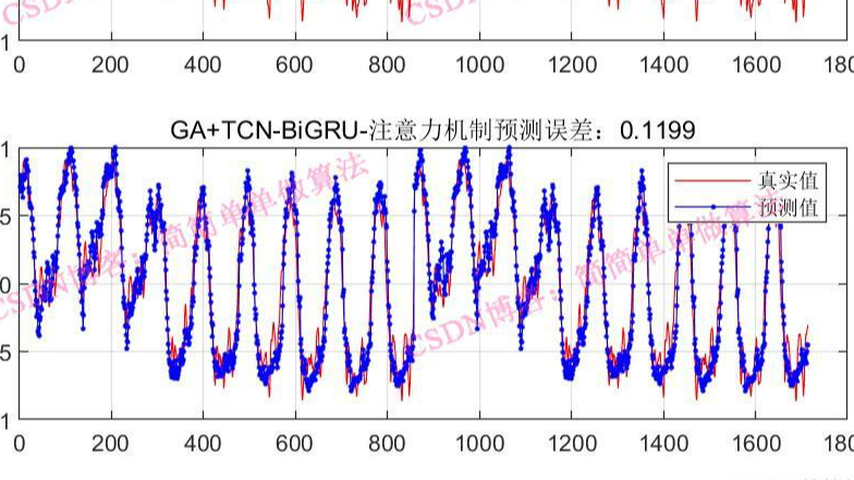基于GA遗传优化TCN-BiGRU注意力机制网络模型的时间序列预测算法matlab仿真