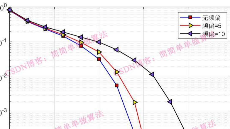 基于CNN卷积神经网络的带频偏QPSK调制信号检测识别算法matlab仿真