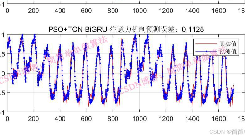 基于PSO粒子群优化TCN-BiGRU注意力机制网络模型的时间序列预测算法matlab仿真