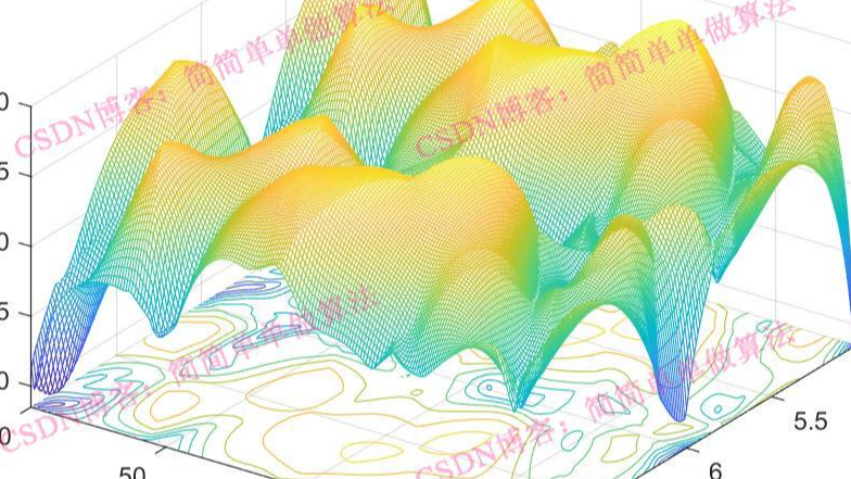 基于多波束技术的卫星通信系统matlab性能仿真