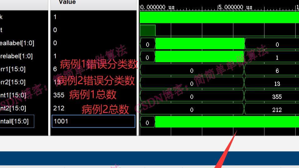 基于FPGA的二叉决策树cart算法verilog实现,训练环节采用MATLAB仿真