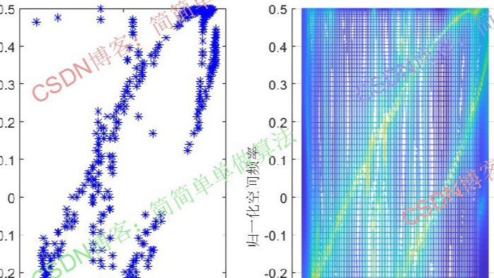 基于NOMP和降维字典的杂波空时功率谱稀疏恢复算法matlab仿真