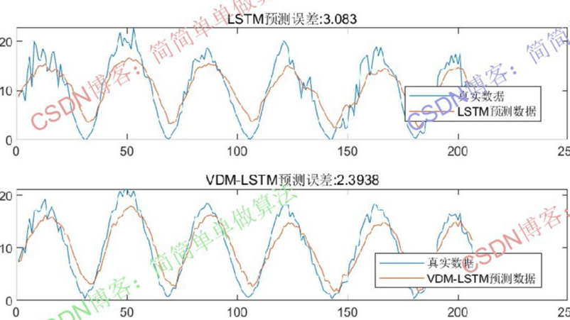 基于PSO粒子群优化的VMD-LSTM时间序列预测算法matlab仿真