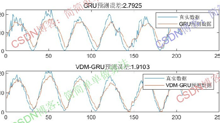 基于GA遗传优化的VMD-GRU时间序列预测算法matlab仿真