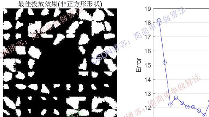 基于GA遗传优化的多边形拟合算法matlab仿真