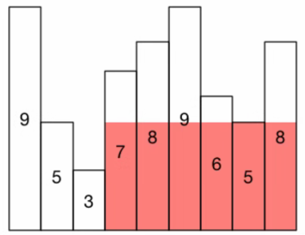 笛卡尔树（Cartesian Tree）