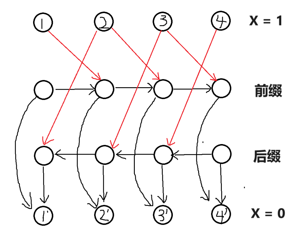 2-SAT 问题