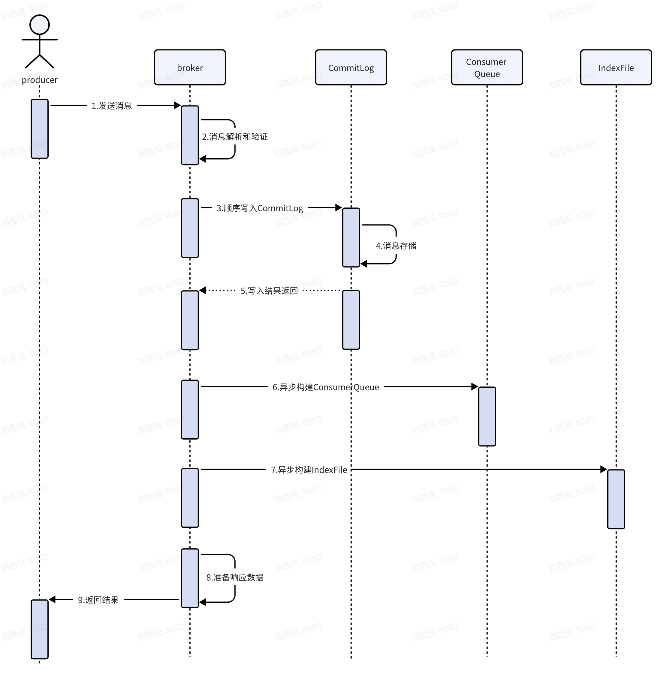 whiteboard_exported_image