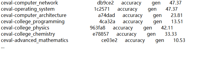 day8[OpenCompass 评测 InternLM-1.8B 实践]