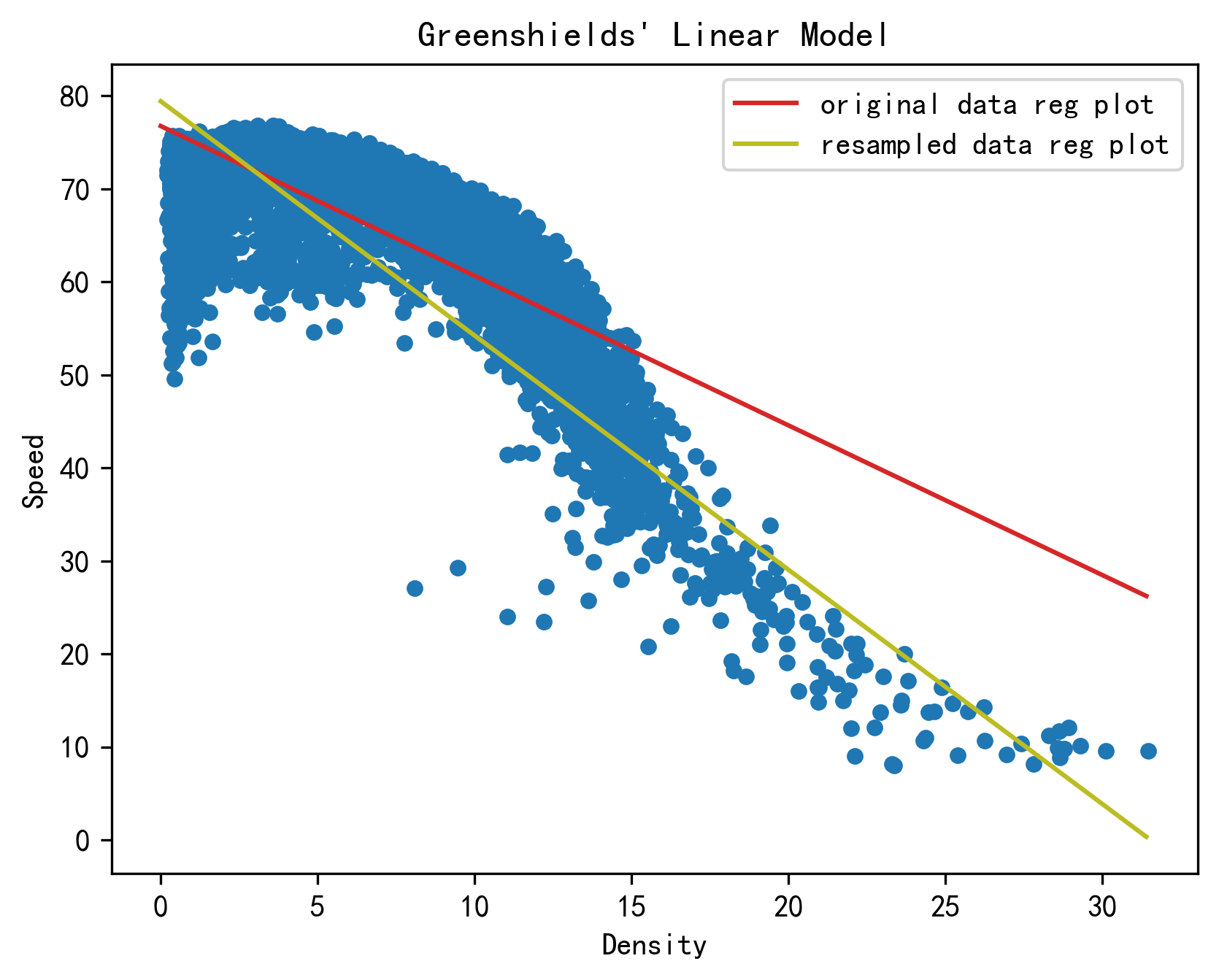 对数据点进行筛选前后格林希尔兹模型的拟合效果对比图