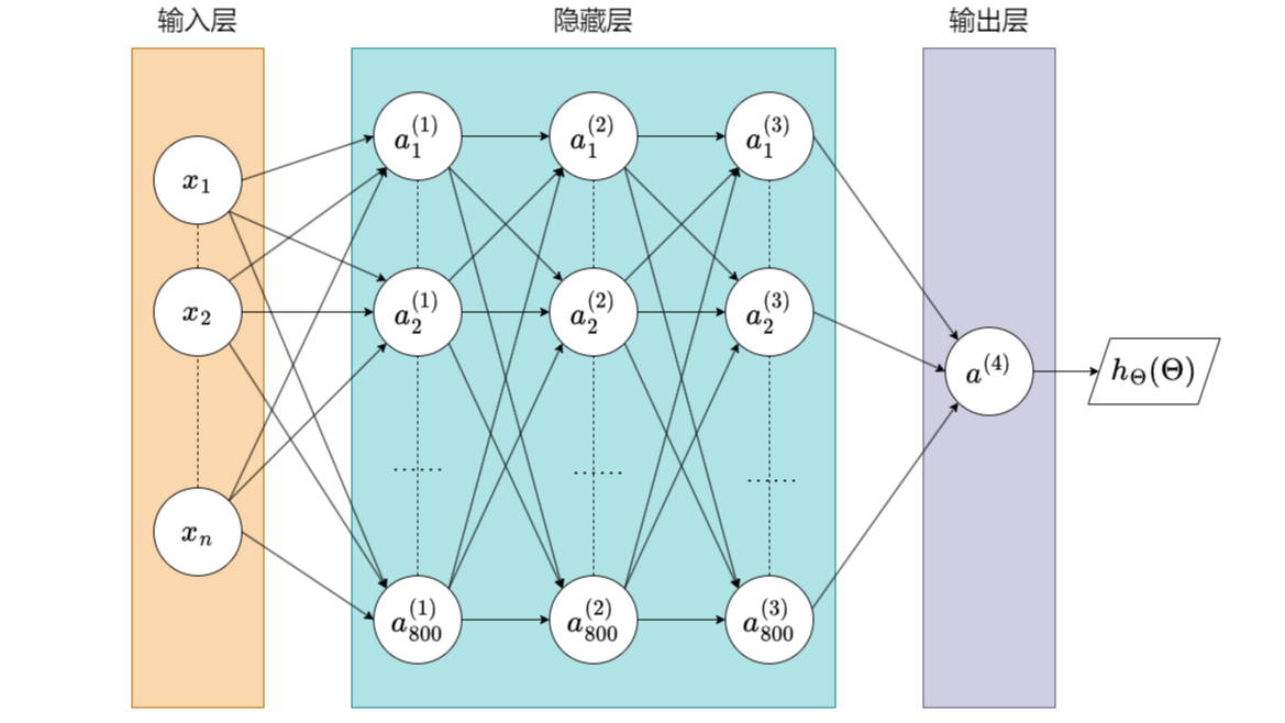 我的人工智能与交通运输课程作业：交通流数据分析报告，格林希尔兹模型、格林伯格对数模型、安德伍德指数模型、两段式三角形基本图模型、东南大学S型三参数模型及非参数驱动的神经网络模型