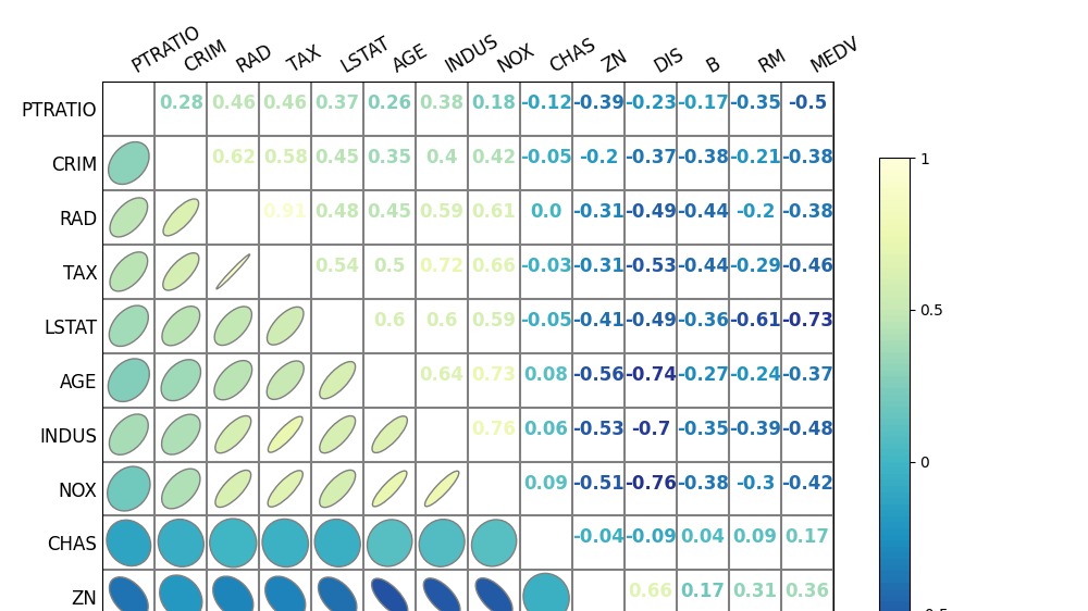 Python Seaborn õͼBiokit Corrplot