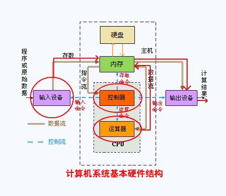 CPU、核心，进程、线程，串行、并发、并行之间的关系