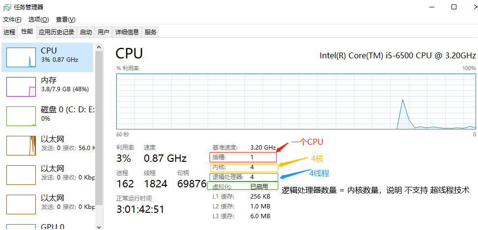 CPU、核心，进程、线程，串行、并发、并行之间的关系