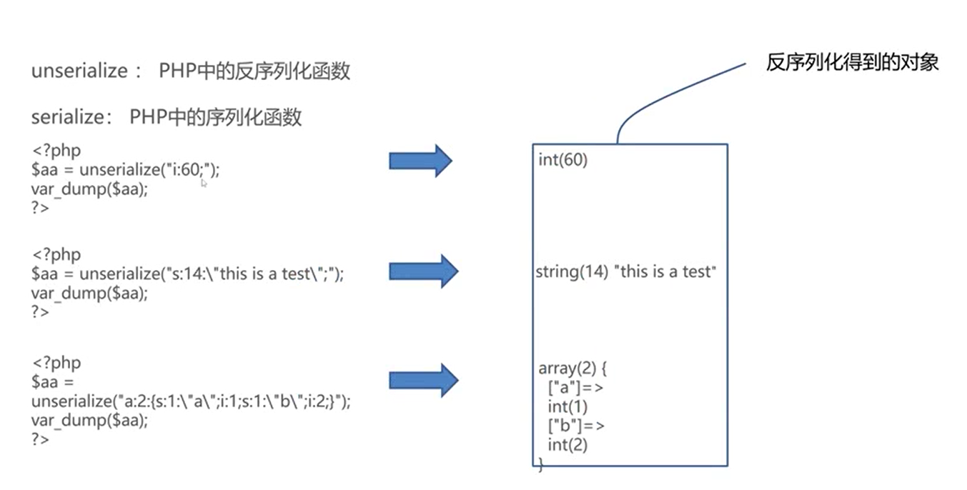 fig: