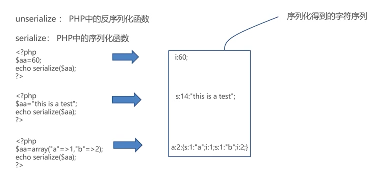 fig: