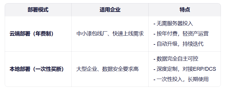 6e79f5b089e6491e21c01628015ed94d