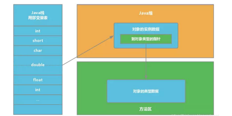 一文了解JVM（中）