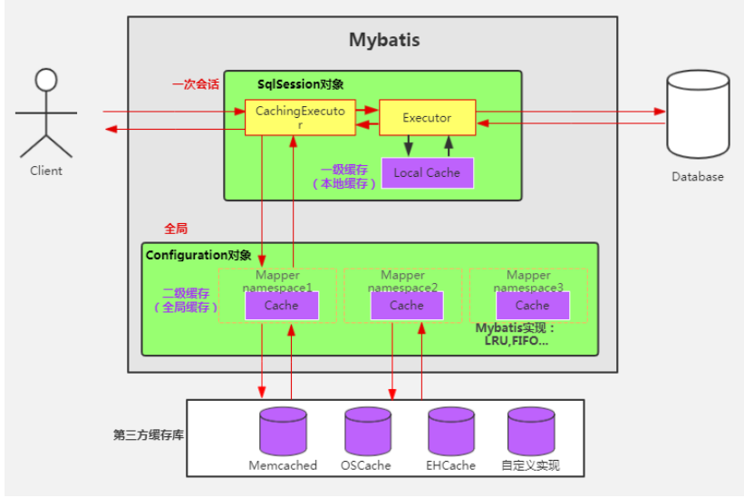 面试必会 –＞ MyBatis篇