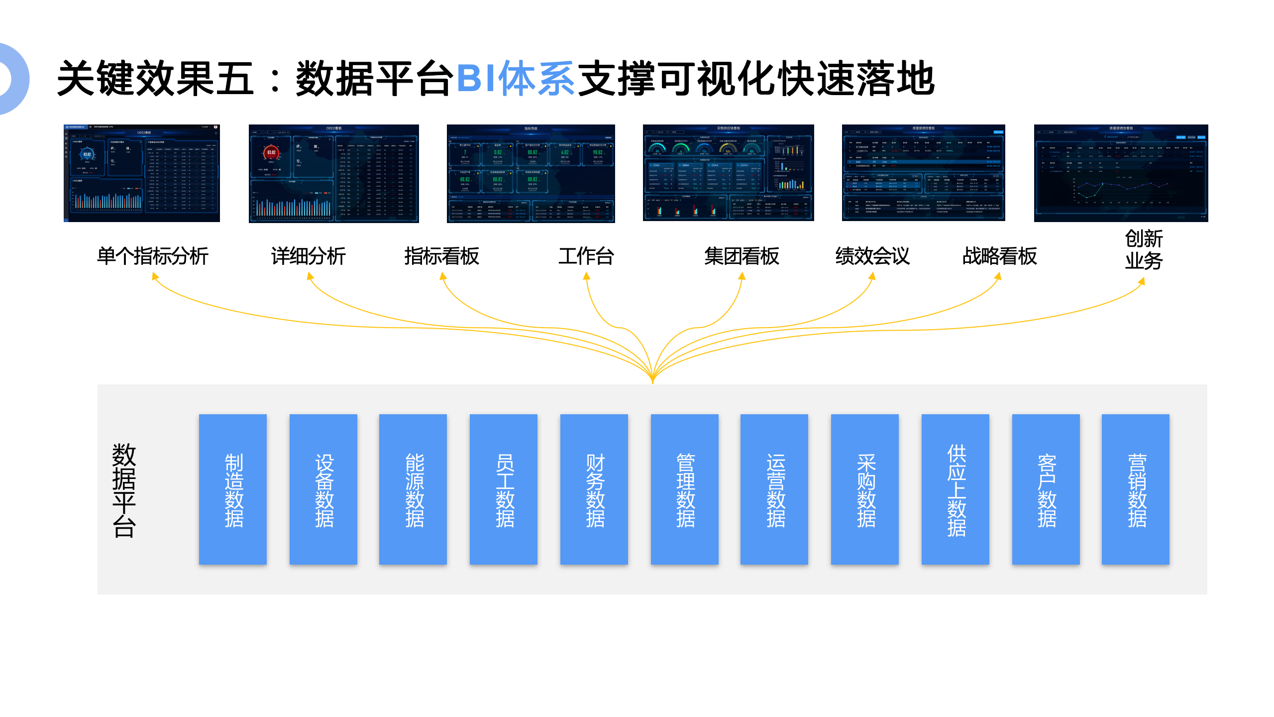 数据平台：企业数字化转型的加速器