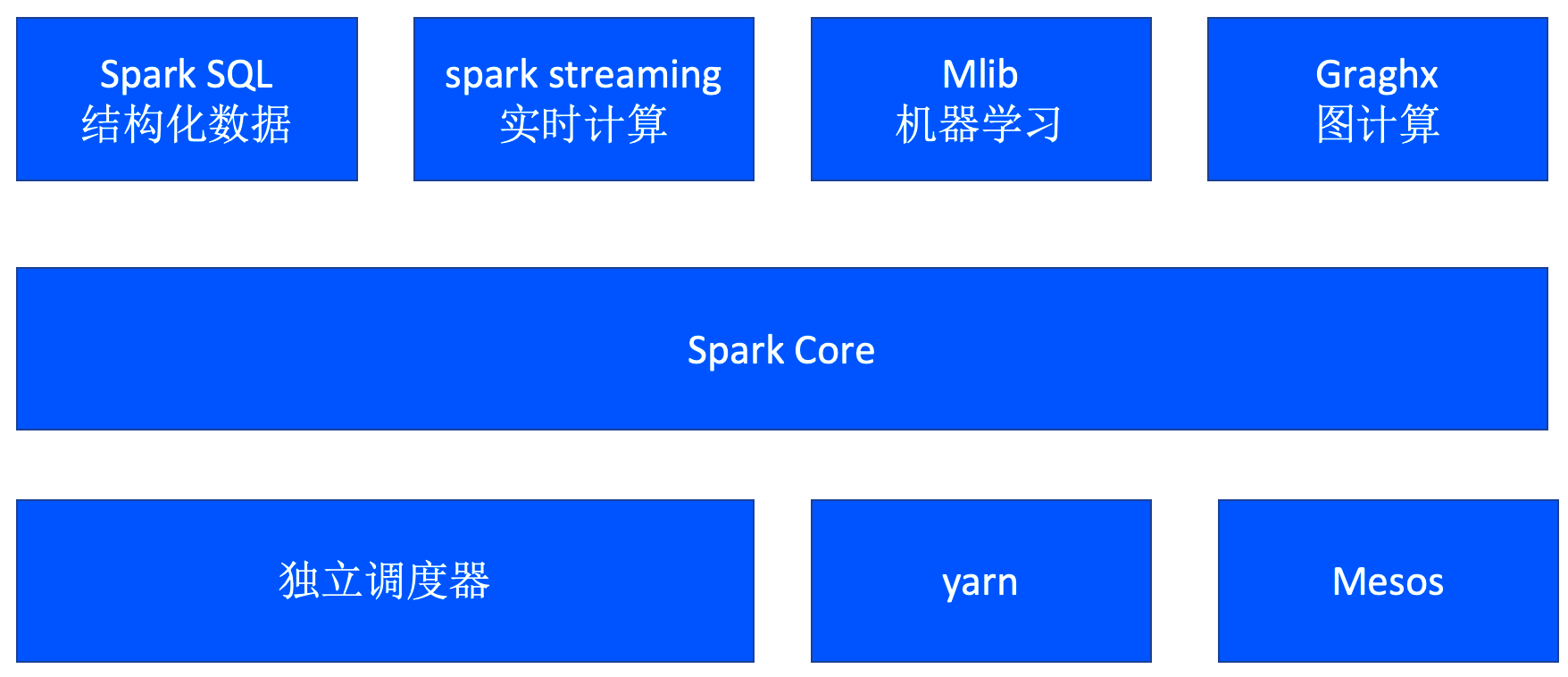 一文了解Spark引擎的优势及应用场景