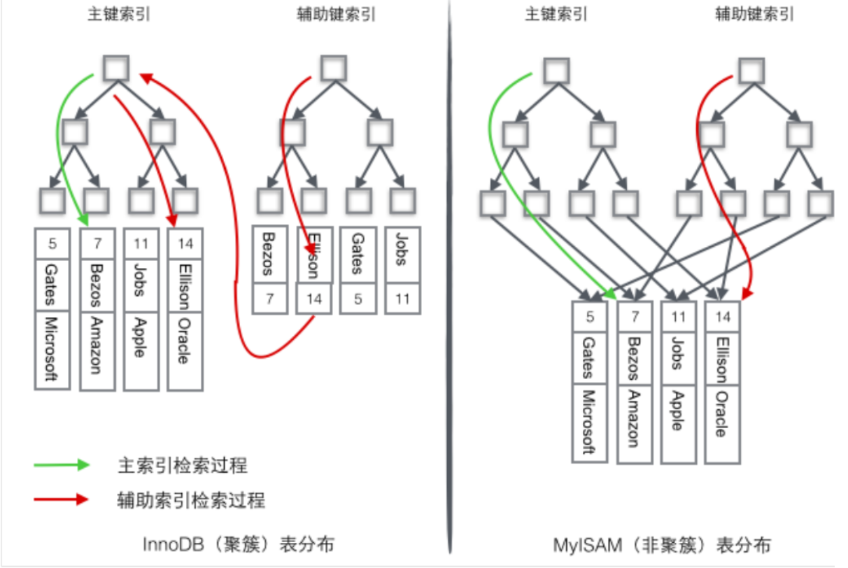 Mysql