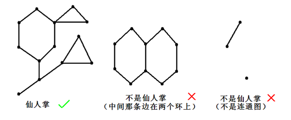 【笔记】圆方树