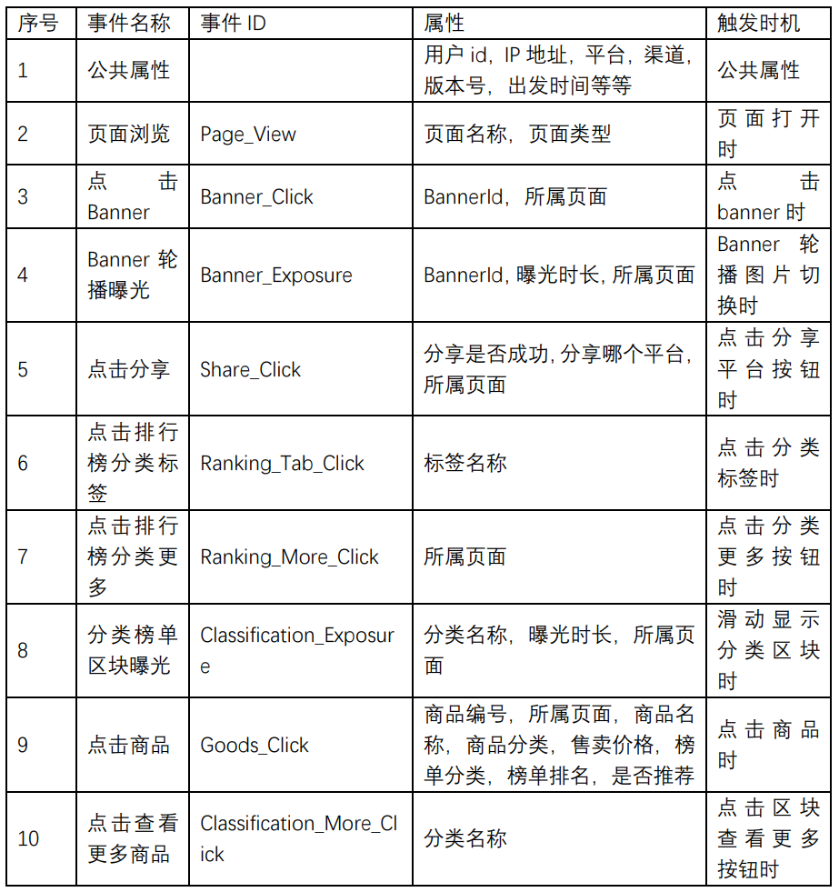 ClkLog实践中的挑战：如何设计和实施有效的埋点指标