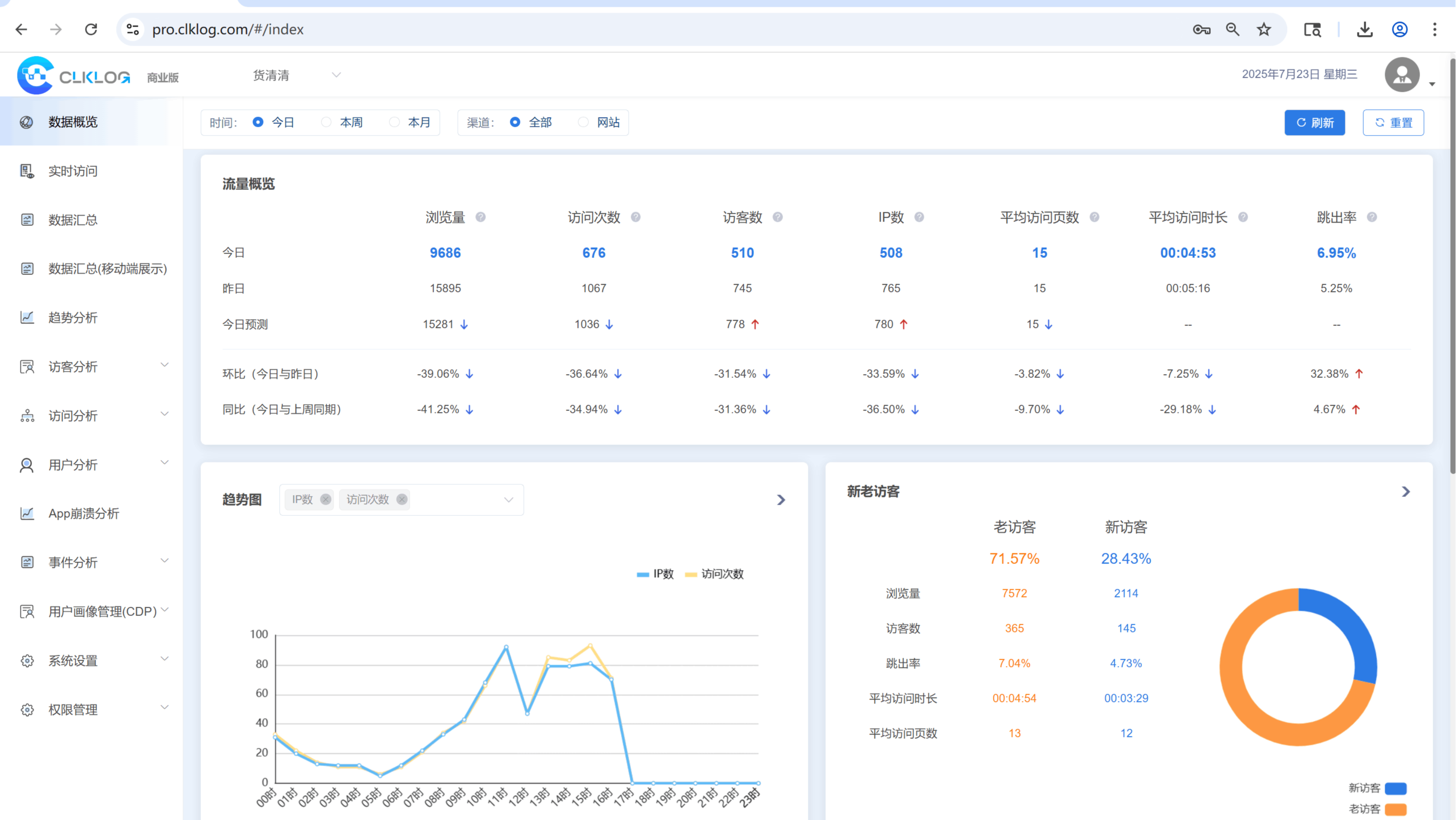 ClkLog埋点分析系统-私有化部署+轻量灵活