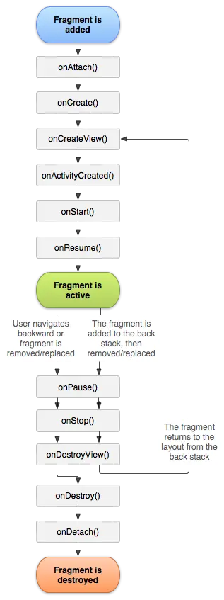 FragmentContainerView、ViewPager、ViewPager2与 BottomNaviagtionView结合使用的区别-小白菜博客