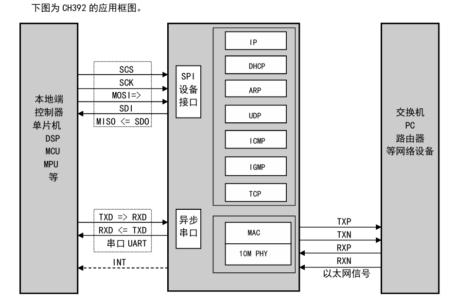 图示, 示意图

描述已自动生成