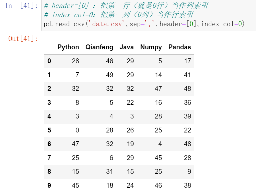 Python数据分析 DataFrame 笔记