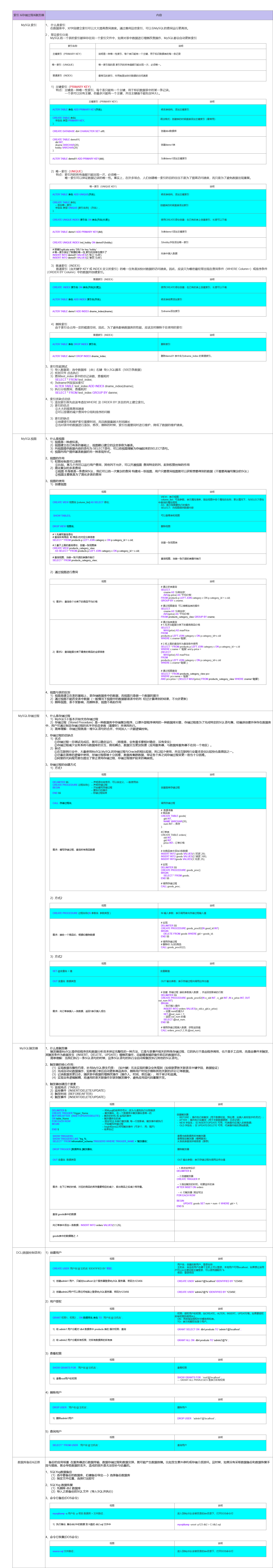 mysql索引_存储过程和触发器