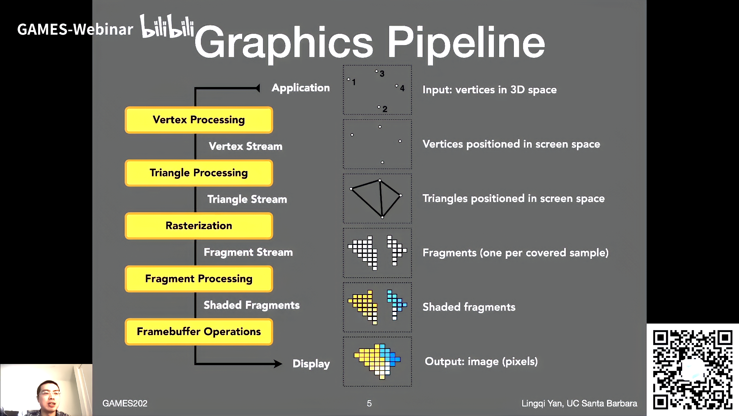 Lecture 02 Recap of CG Basics