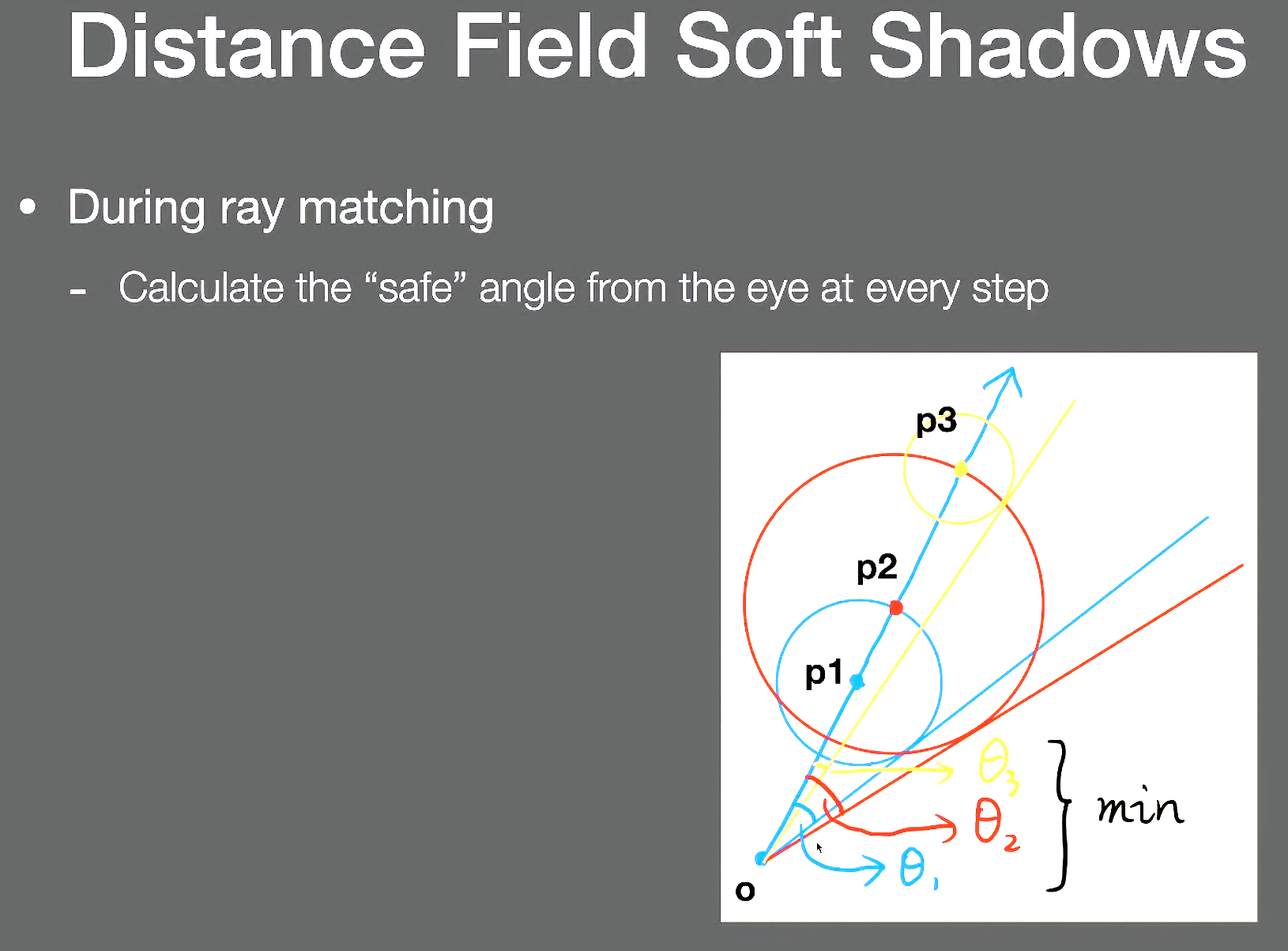 Lecture 04 Real-time Shadows 2