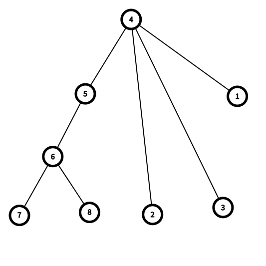 graph (4)