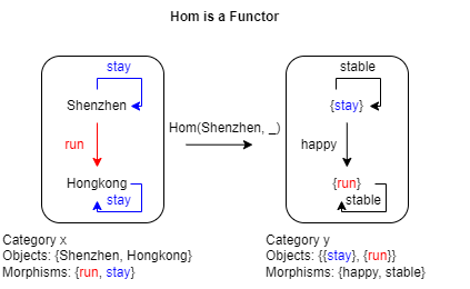 Extra/Images/category-hom.drawio.png