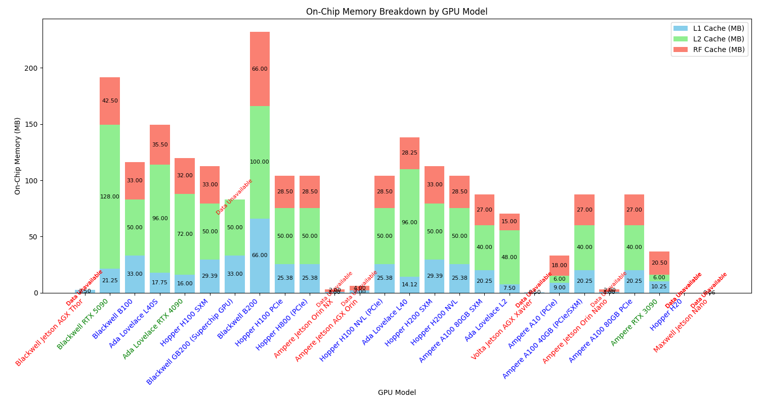 Extra/Images/on_chip_memory 1.png