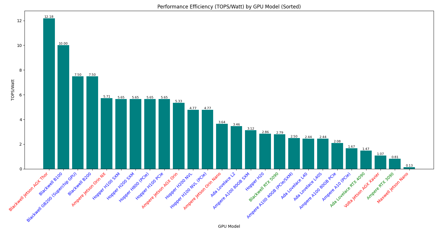 Extra/Images/tops_per_watt 2.png
