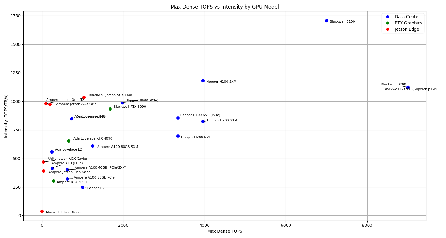 Extra/Images/tops_and_intensity 2.png