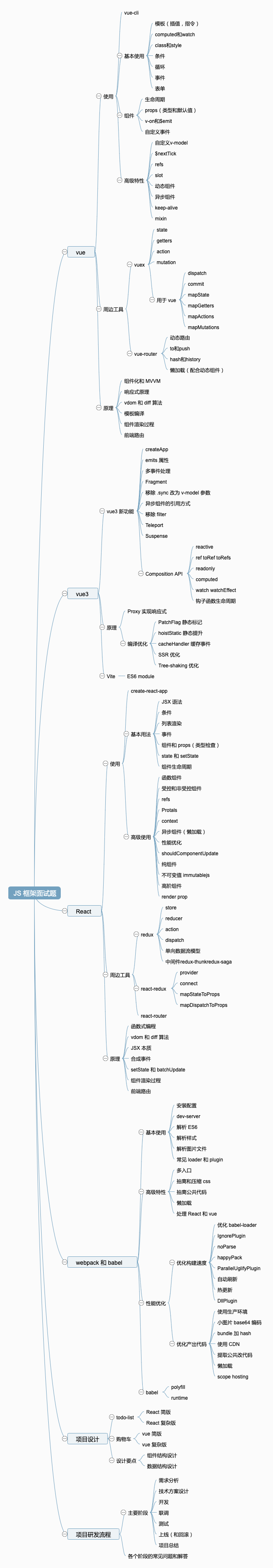 js 框架学习要点